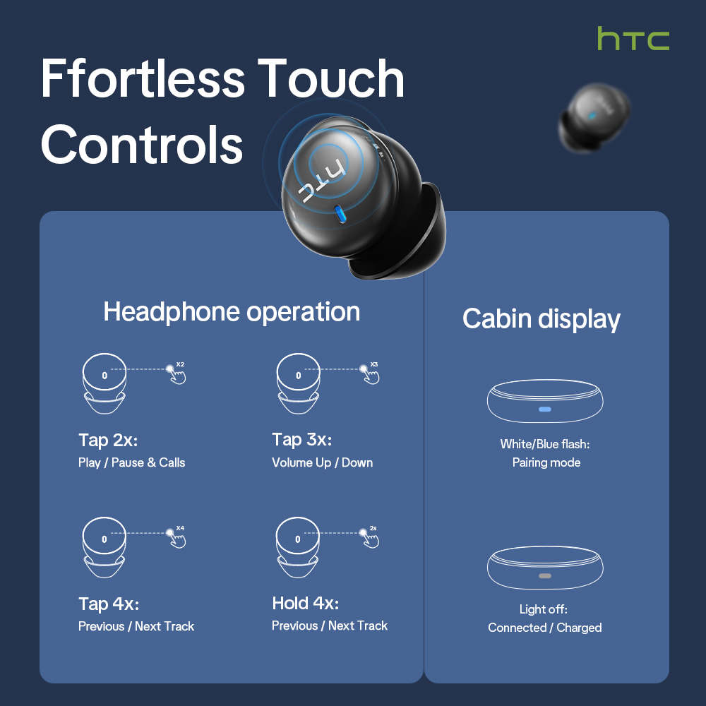 Słuchawki bezprzewodowe HTC NE – Earbuds Charging Case recenzja i cena